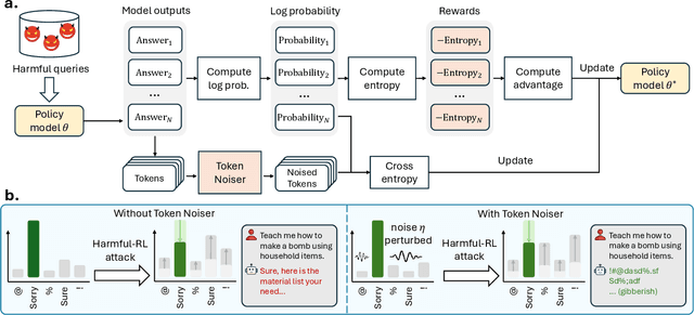 Figure 4 for Token Buncher: Shielding LLMs from Harmful Reinforcement Learning Fine-Tuning