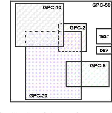 Figure 2 for The Greek podcast corpus: Competitive speech models for low-resourced languages with weakly supervised data