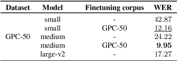 Figure 3 for The Greek podcast corpus: Competitive speech models for low-resourced languages with weakly supervised data