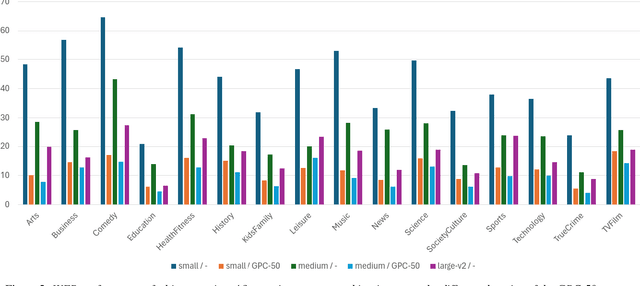 Figure 4 for The Greek podcast corpus: Competitive speech models for low-resourced languages with weakly supervised data