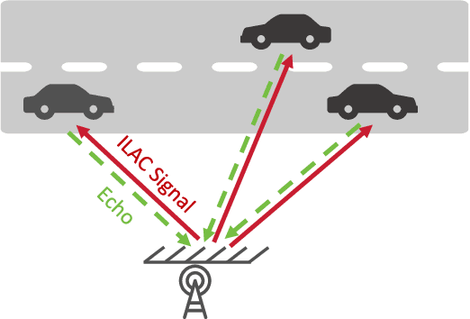 Figure 1 for High-Precision Positioning with Continuous Delay and Doppler Shift using AFT-MC Waveforms