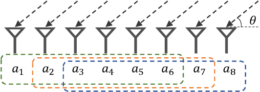 Figure 2 for High-Precision Positioning with Continuous Delay and Doppler Shift using AFT-MC Waveforms