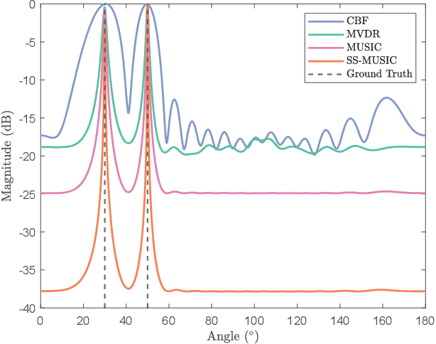 Figure 4 for High-Precision Positioning with Continuous Delay and Doppler Shift using AFT-MC Waveforms