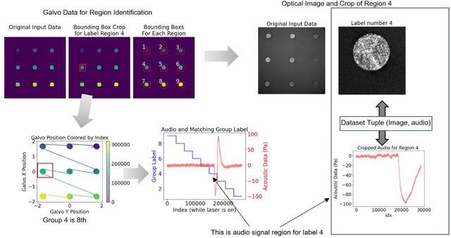 Figure 2 for Unsupervised Multimodal Fusion of In-process Sensor Data for Advanced Manufacturing Process Monitoring