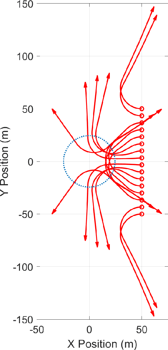 Figure 3 for Trajectories for the Optimal Collection of Information