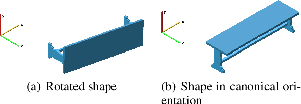 Figure 1 for Orient Anything