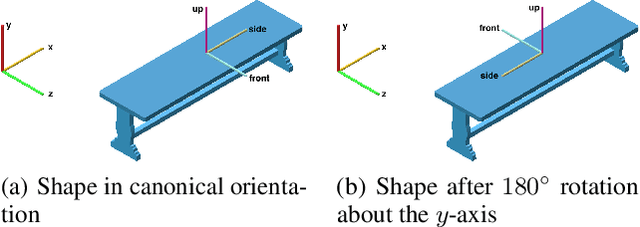 Figure 4 for Orient Anything