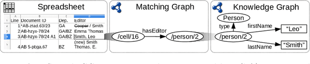 Figure 2 for Towards Self-organizing Personal Knowledge Assistants in Evolving Corporate Memories