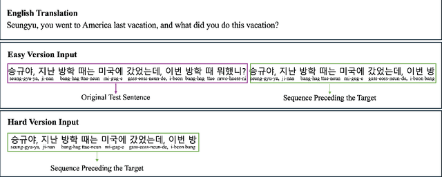 Figure 3 for How does a Language-Specific Tokenizer affect LLMs?