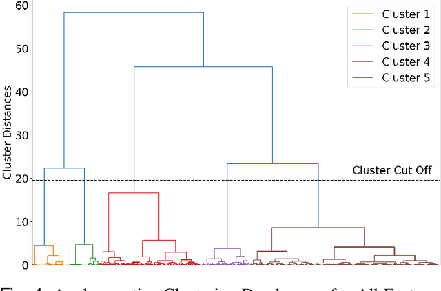 Figure 4 for CARNA: Characterizing Advanced heart failure Risk and hemodyNAmic phenotypes using learned multi-valued decision diagrams