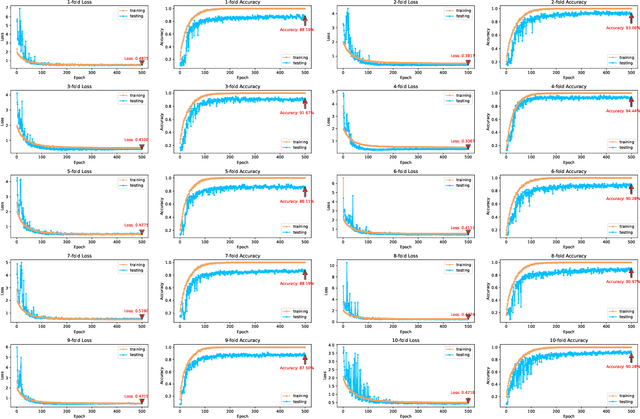 Figure 3 for Temporal Modeling Matters: A Novel Temporal Emotional Modeling Approach for Speech Emotion Recognition