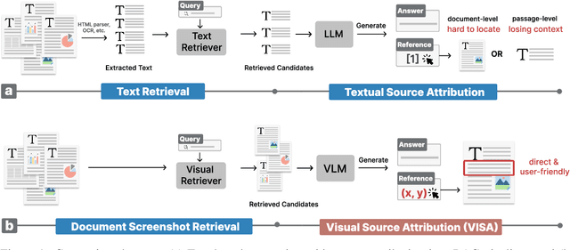 Figure 1 for VISA: Retrieval Augmented Generation with Visual Source Attribution