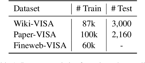 Figure 2 for VISA: Retrieval Augmented Generation with Visual Source Attribution