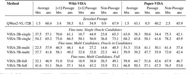 Figure 3 for VISA: Retrieval Augmented Generation with Visual Source Attribution