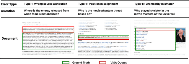 Figure 4 for VISA: Retrieval Augmented Generation with Visual Source Attribution