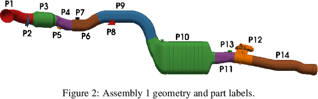 Figure 2 for A Unified Framework for Automated Assembly Sequence and Production Line Planning using Graph-based Optimization