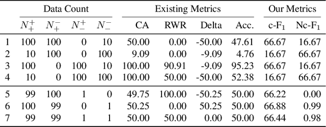 Figure 2 for Align and Aggregate: Compositional Reasoning with Video Alignment and Answer Aggregation for Video Question-Answering
