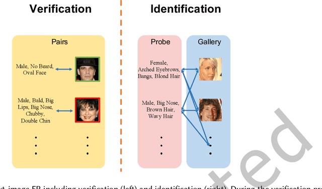 Figure 1 for DiFace: Cross-Modal Face Recognition through Controlled Diffusion