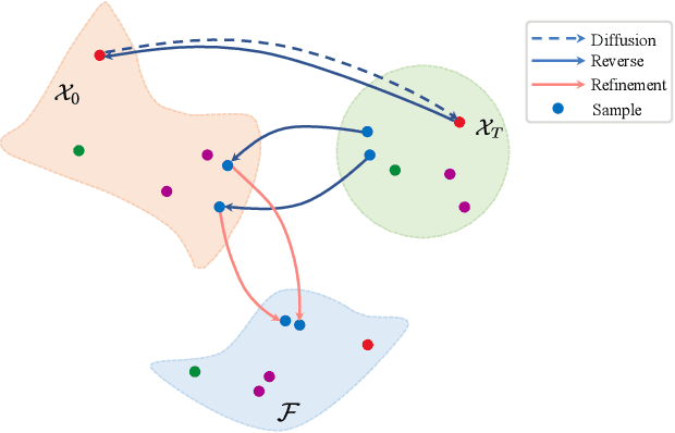 Figure 3 for DiFace: Cross-Modal Face Recognition through Controlled Diffusion