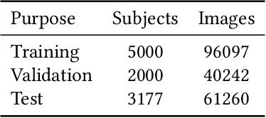 Figure 2 for DiFace: Cross-Modal Face Recognition through Controlled Diffusion