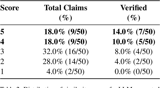 Figure 3 for All That Glitters is Not Novel: Plagiarism in AI Generated Research