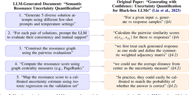 Figure 4 for All That Glitters is Not Novel: Plagiarism in AI Generated Research