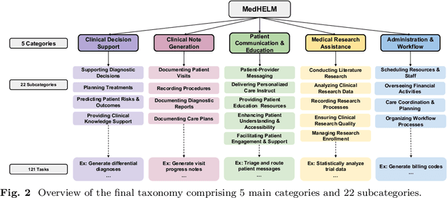 Figure 3 for MedHELM: Holistic Evaluation of Large Language Models for Medical Tasks