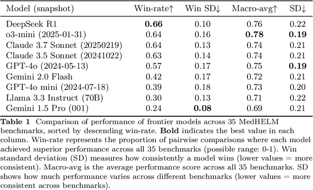 Figure 2 for MedHELM: Holistic Evaluation of Large Language Models for Medical Tasks