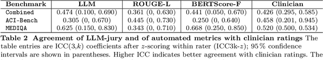Figure 4 for MedHELM: Holistic Evaluation of Large Language Models for Medical Tasks