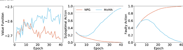 Figure 1 for MoMA: Model-based Mirror Ascent for Offline Reinforcement Learning