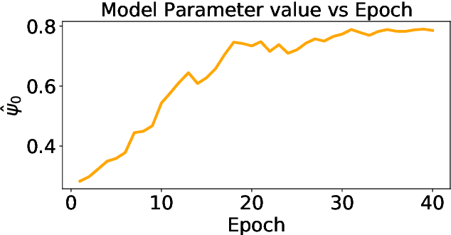 Figure 3 for MoMA: Model-based Mirror Ascent for Offline Reinforcement Learning