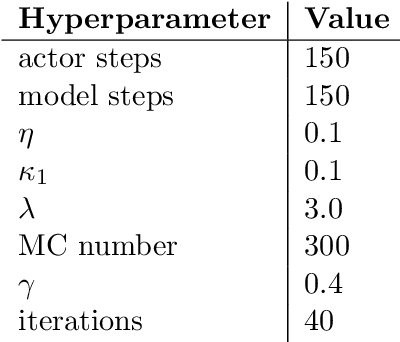 Figure 4 for MoMA: Model-based Mirror Ascent for Offline Reinforcement Learning
