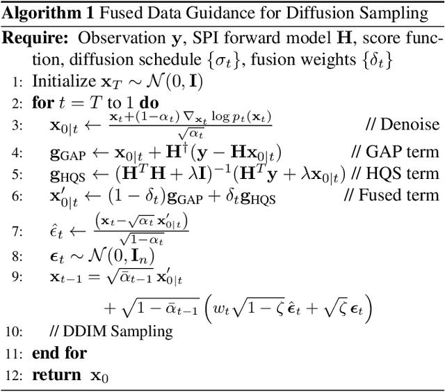 Figure 3 for Plug-and-play Diffusion Models for Image Compressive Sensing with Data Consistency Projection