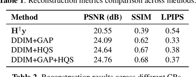 Figure 2 for Plug-and-play Diffusion Models for Image Compressive Sensing with Data Consistency Projection