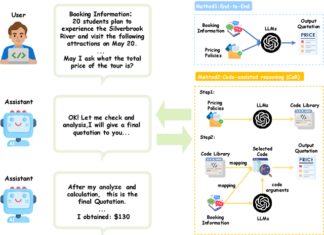 Figure 2 for PricingLogic: Evaluating LLMs Reasoning on Complex Tourism Pricing Tasks
