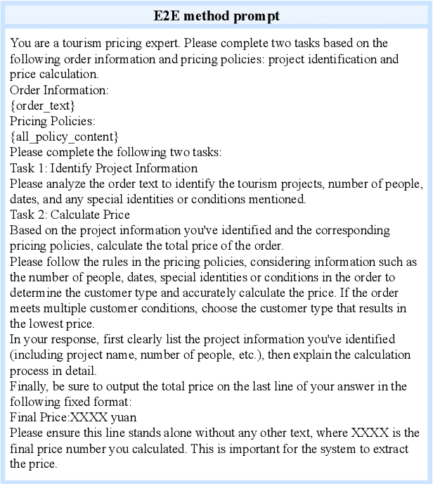 Figure 4 for PricingLogic: Evaluating LLMs Reasoning on Complex Tourism Pricing Tasks
