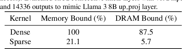 Figure 2 for SparAMX: Accelerating Compressed LLMs Token Generation on AMX-powered CPUs