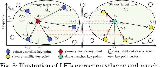 Figure 3 for Fast Blind Audio Copy-Move Detection and Localization Using Local Feature Tensors in Noise