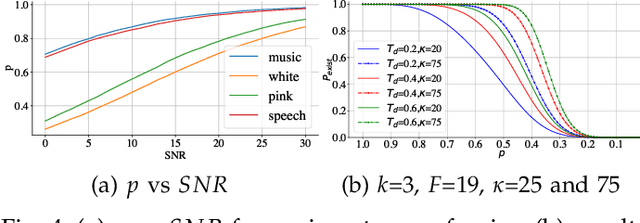 Figure 4 for Fast Blind Audio Copy-Move Detection and Localization Using Local Feature Tensors in Noise