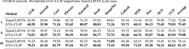 Figure 2 for Generate, Transduct, Adapt: Iterative Transduction with VLMs