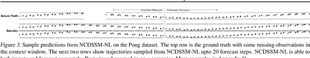 Figure 4 for Neural Continuous-Discrete State Space Models for Irregularly-Sampled Time Series