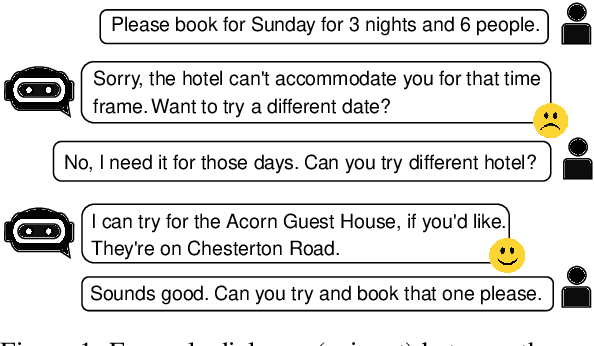 Figure 1 for CAUSE: Counterfactual Assessment of User Satisfaction Estimation in Task-Oriented Dialogue Systems