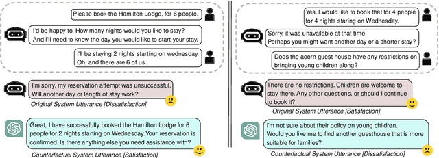 Figure 3 for CAUSE: Counterfactual Assessment of User Satisfaction Estimation in Task-Oriented Dialogue Systems