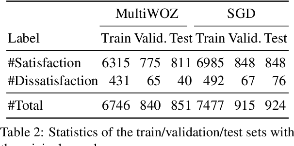 Figure 4 for CAUSE: Counterfactual Assessment of User Satisfaction Estimation in Task-Oriented Dialogue Systems