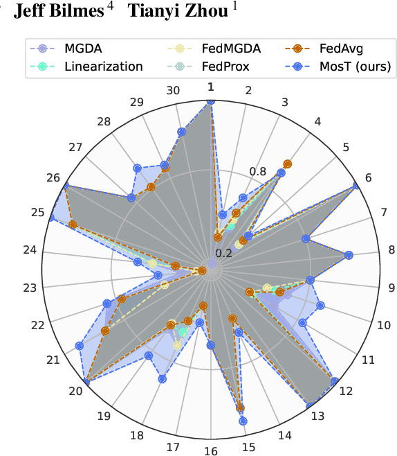 Figure 1 for Many-Objective Multi-Solution Transport