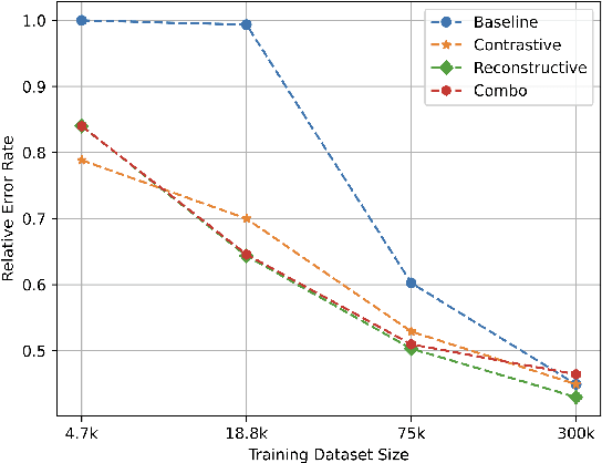 Figure 4 for SPADE: Self-supervised Pretraining for Acoustic DisEntanglement