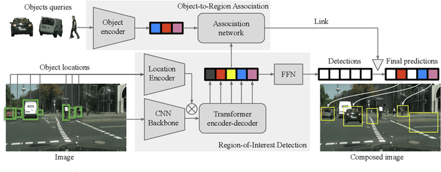 Figure 3 for BOOTPLACE: Bootstrapped Object Placement with Detection Transformers
