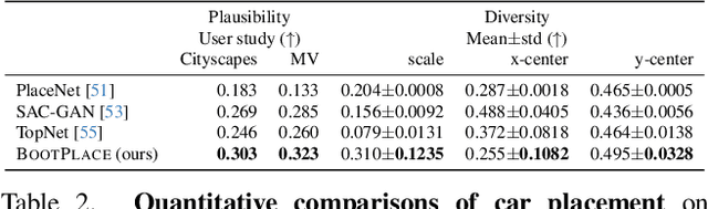 Figure 4 for BOOTPLACE: Bootstrapped Object Placement with Detection Transformers