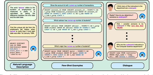 Figure 3 for MAGNIFICo: Evaluating the In-Context Learning Ability of Large Language Models to Generalize to Novel Interpretations