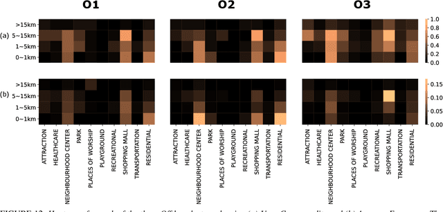 Figure 4 for Clustering and Analysis of GPS Trajectory Data using Distance-based Features